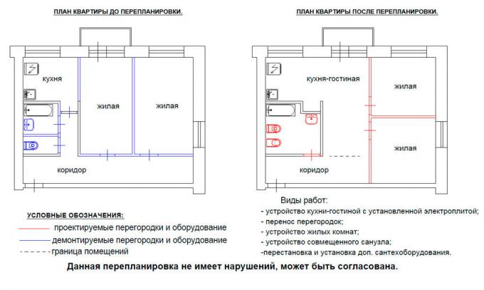 Ri-progettazione dell'appartamento. Servizio fotografico con le immagini Yandex. 