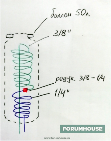 Schema di uno scambiatore di calore in un cilindro da 50 litri.
