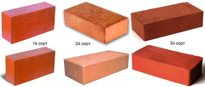 Tipi di mattoni per il barbecue in muratura. Fonte delle foto: remstroiblog.ru
