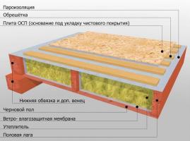 Come rendere la casa di legno pavimento?