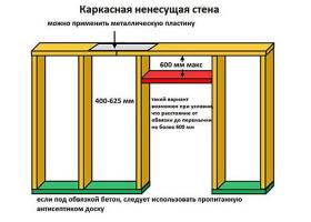 Come evitare gli errori nella costruzione di un turn-key casa di legno?