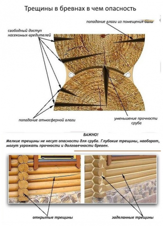 schema Fonte: VM Emelyanov (Ed.) House. Raccomandazioni pratiche per la costruzione e l'acquisto proprie case. Mosca: Buk-press nel 2006. - 736 p: ill.. 