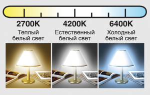 La temperatura di colore delle lampade LED, è