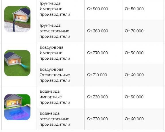 fonte: https://homemyhome.ru/teplovojj-nasos-dlya-otopleniya-doma-ceny.html 