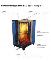 Nuovo sviluppo russo di una caldaia a combustibile solido Suvorov