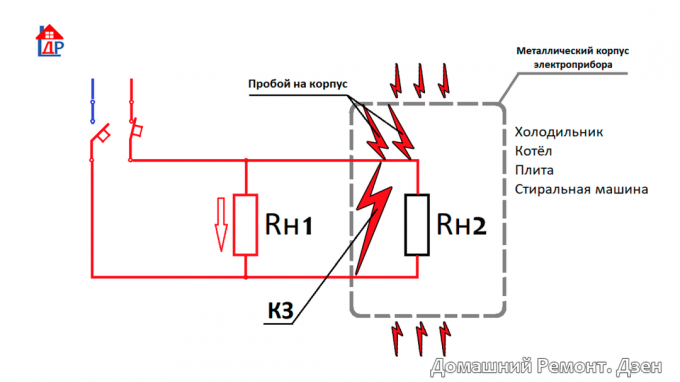 Corto circuito - corto circuito; Resistenza di carico Rn1