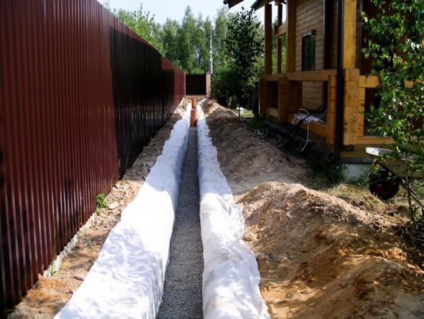 Picture dal servizio Yandex Pictures. Riempimento di ghiaia tubo di drenaggio prima dell'installazione.