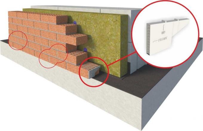Rifinitura facciata della casa di mattoni in calcestruzzo aerato. Servizio fotografico con immagini Yandex